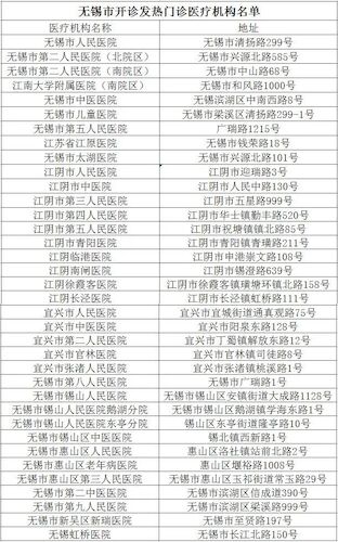我市開(kāi)診發(fā)熱門診醫(yī)療機(jī)構(gòu)名單