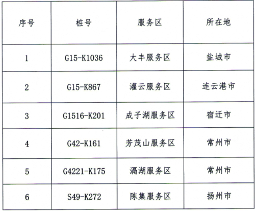 上海港集卡車輛專用 上海港集卡車輛專用